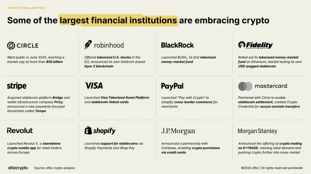 Institutional Adoption: Major companies embracing crypto